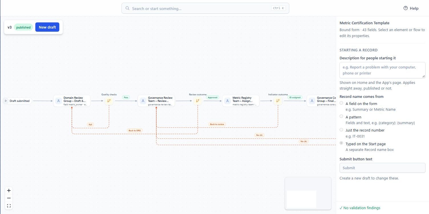 The workflow designer canvas
